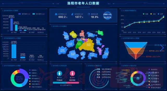 科技賦能，溫情守護(hù) 洛陽(yáng)“樂(lè)養(yǎng)居”繪就智慧養(yǎng)老新畫(huà)卷